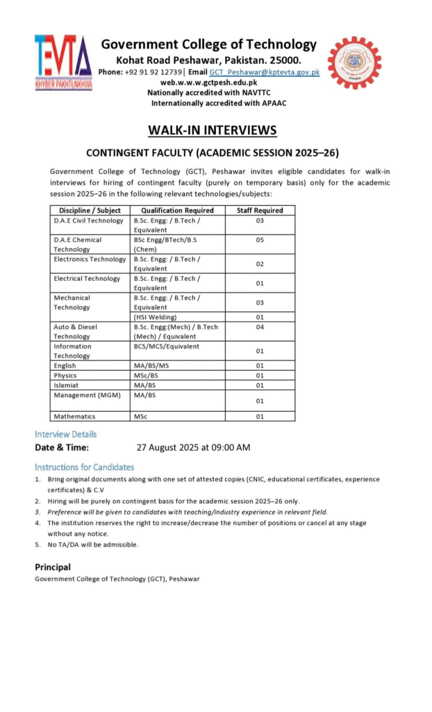 Government College of Technology Peshawar Jobs 2025: Building Future Leaders in Technical Education 1 Government College of Technology Peshawar Jobs 2025